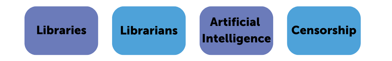 Four rounded rectangular labels in a row on a light background, reading “Libraries,” “Librarians,” “Artificial Intelligence,” and “Censorship,” each in bold text on blue or purple gradient shapes.